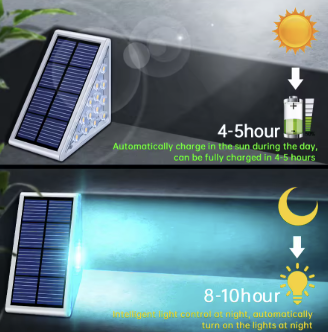 Lunex House™ Lamp light