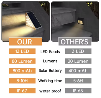 Lunex House™ Lamp light